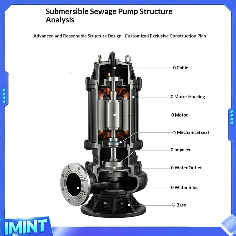 Fabrieksdirecte verkoop Dompel - Submersible Pump Sewage recensie en prijs